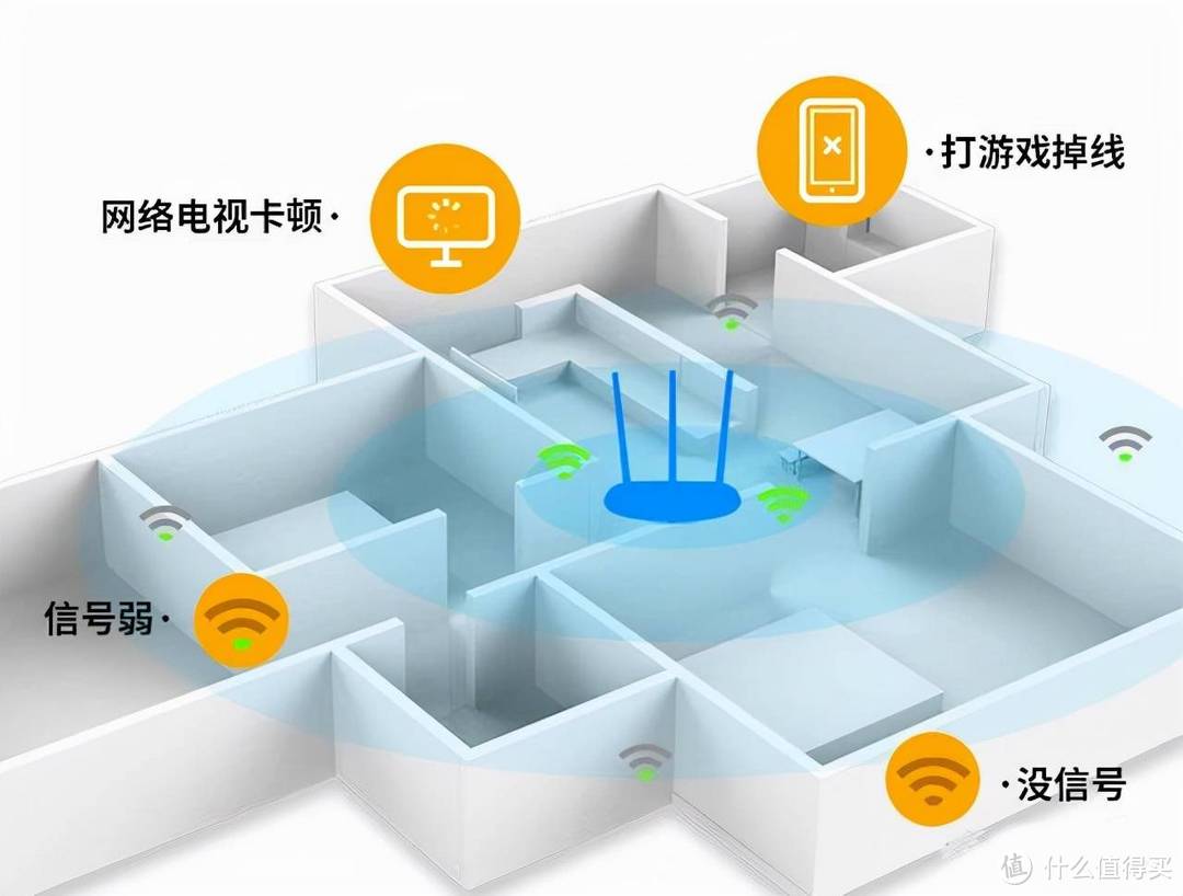 TP-LINK AC1900 易展 mesh 分布路由：让你的家庭网络更强大