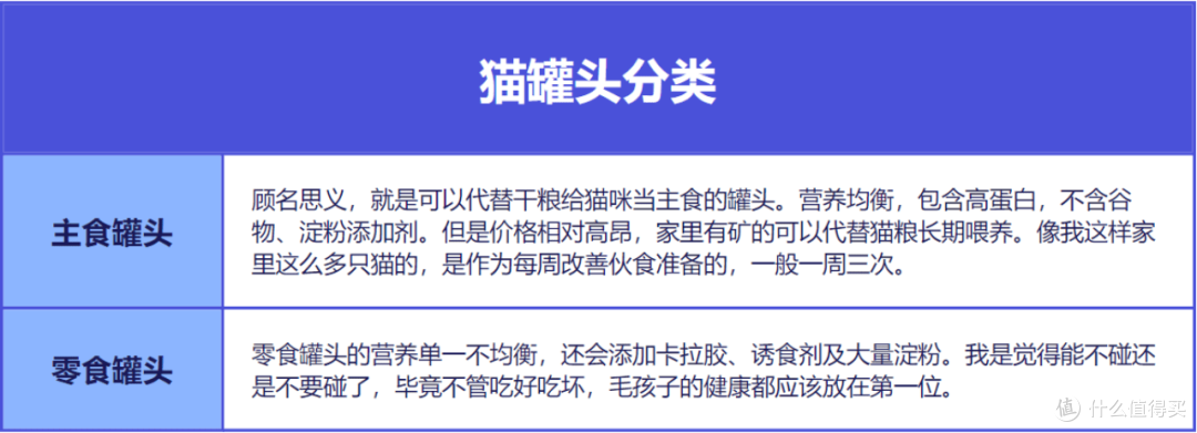 猫罐头什么牌子好一些?2023年八大最好的猫罐头品牌推荐