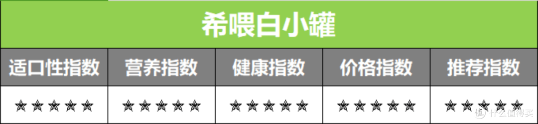 猫罐头什么牌子好一些?2023年八大最好的猫罐头品牌推荐