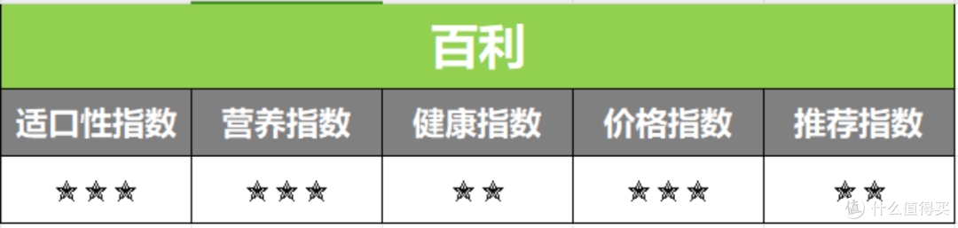 猫罐头什么牌子好一些?2023年八大最好的猫罐头品牌推荐
