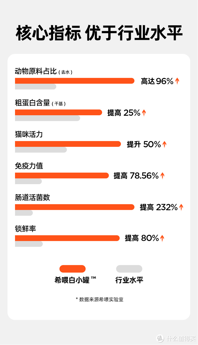 猫罐头什么牌子好一些？2023年十大最好猫罐头推荐