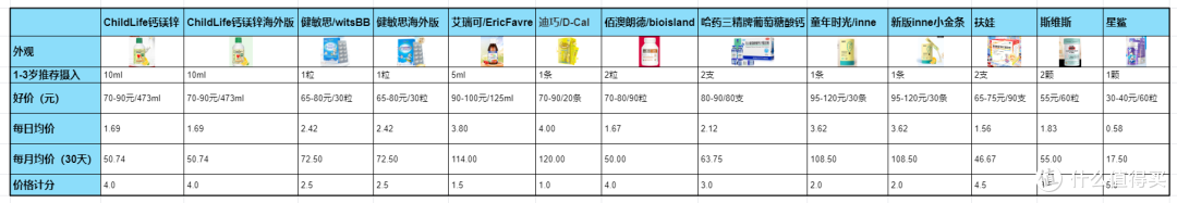 价格计分