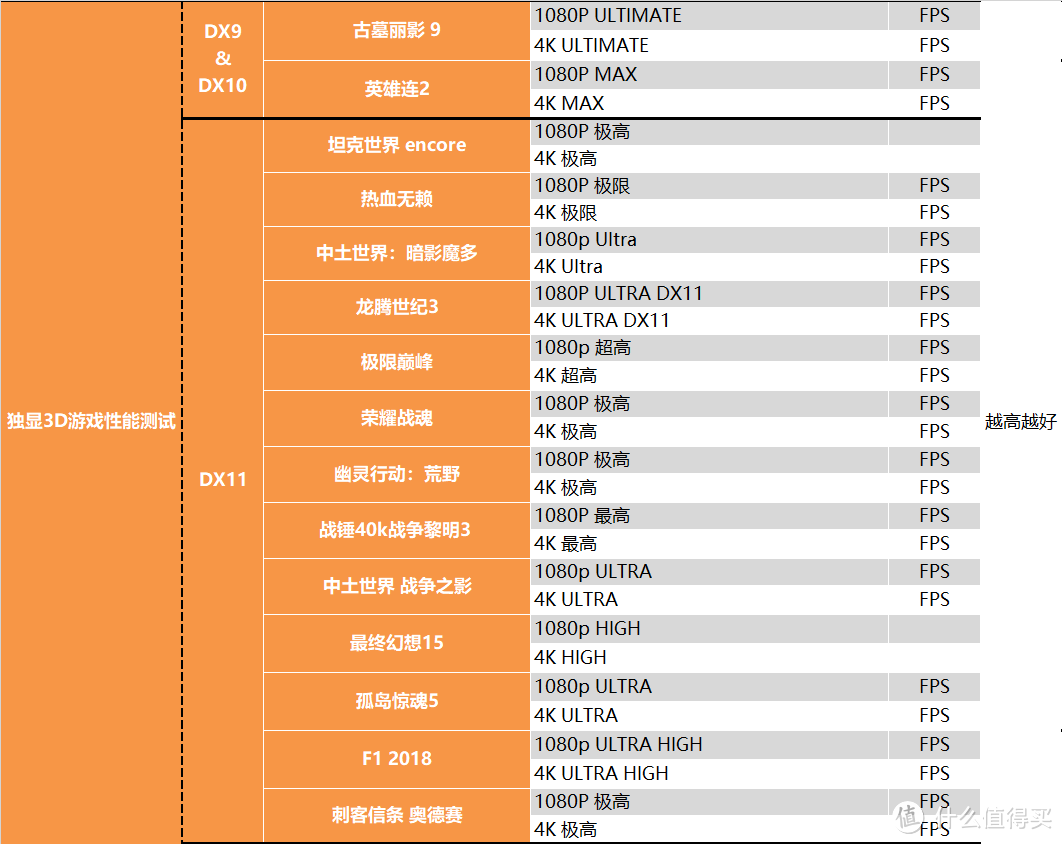 【茶茶】咱也当了回卡皇？蓝宝石RX 7900XTX测试报告