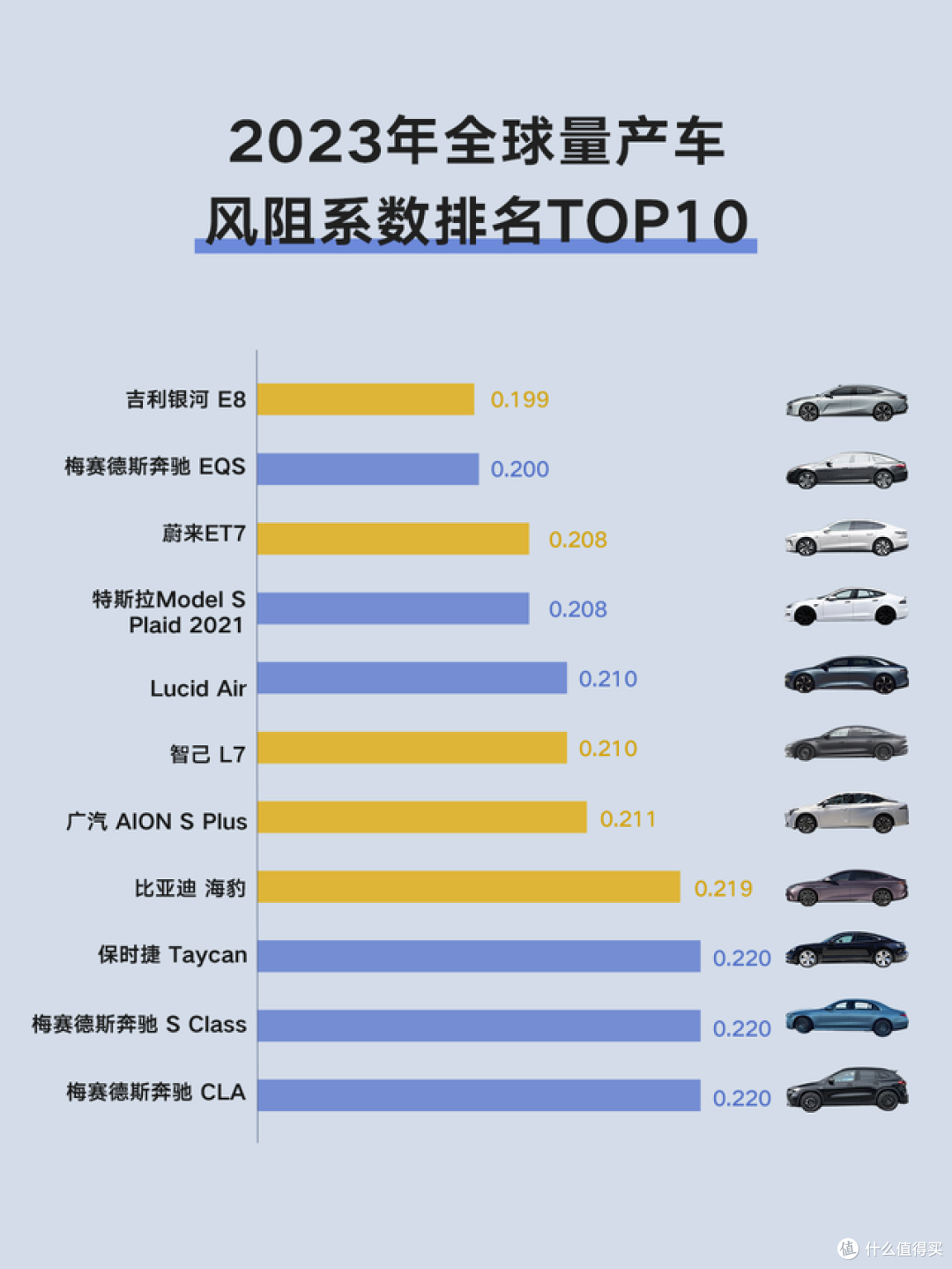 风阻系数排名