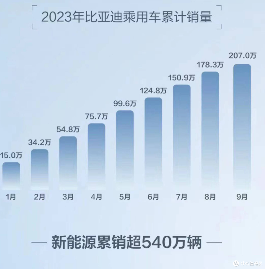 比亚迪携多款车型惊艳东京车展,打造中国汽车出海新名片!