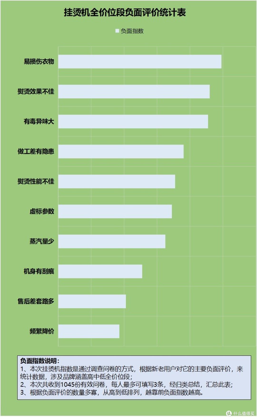 挂烫机好与坏有什么差别？警惕四大危害陷阱
