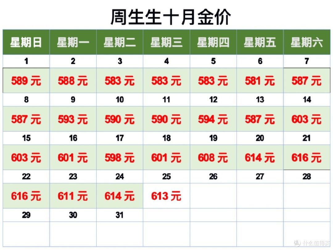 为什么金价跌了也不建议“戴金”?换成这三样,才是真的高级贵气