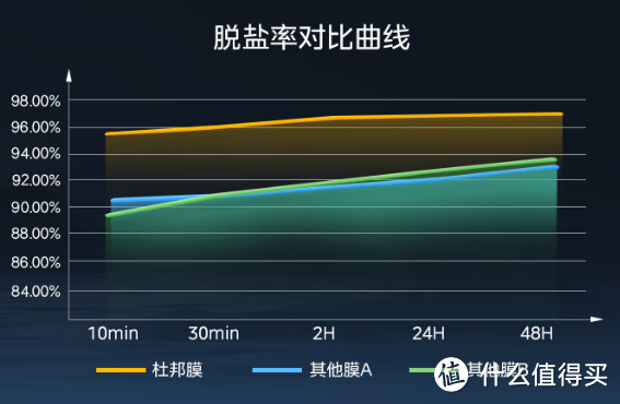 双11净水机到底买哪款？看完美的星河1000GPro这篇评测， 你可以放心下单了