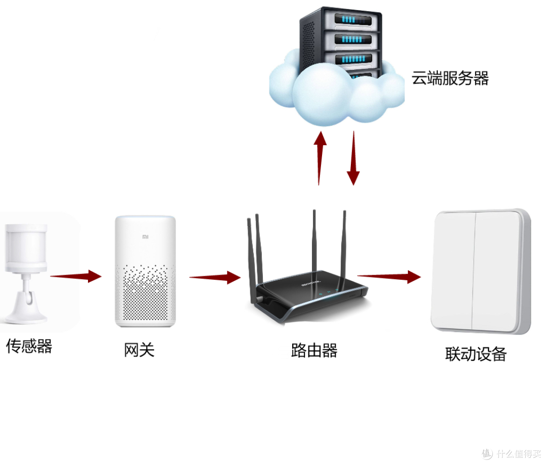 一文理清米家智能家居全屋方案