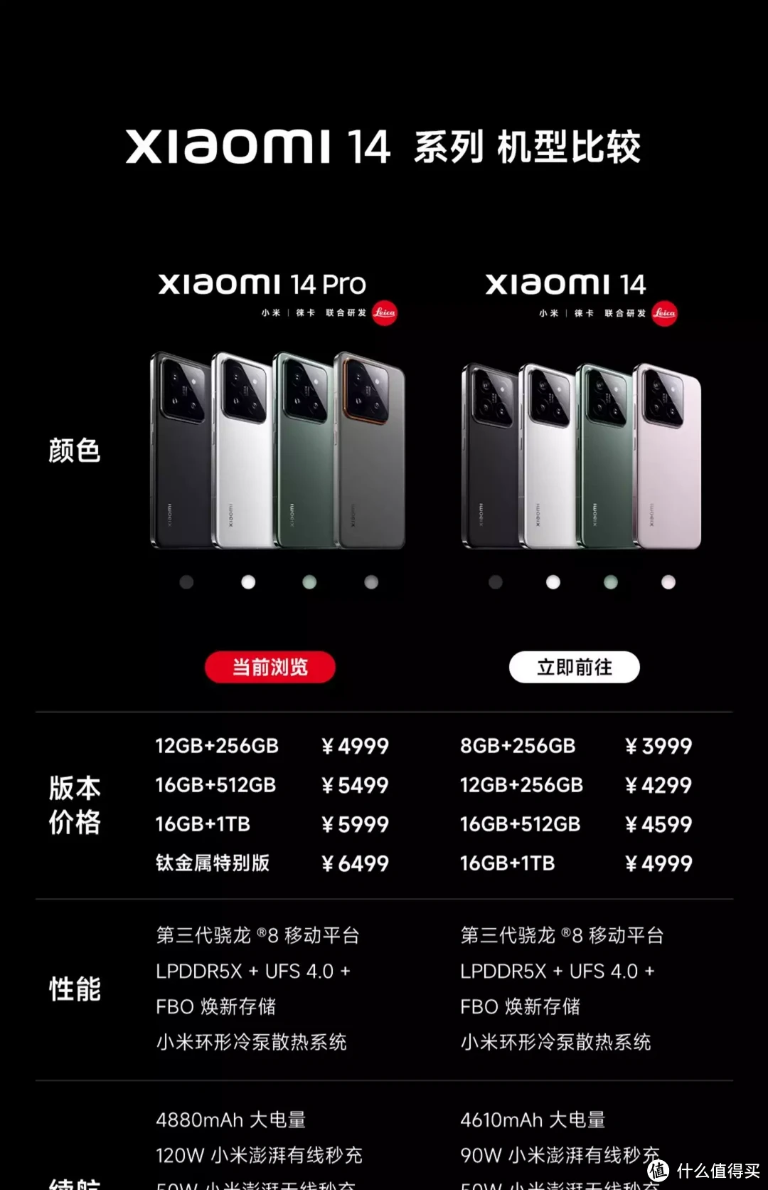 4999元起，小米 14 Pro正式发布：首发高通骁龙 8 Gen3及龙晶玻璃