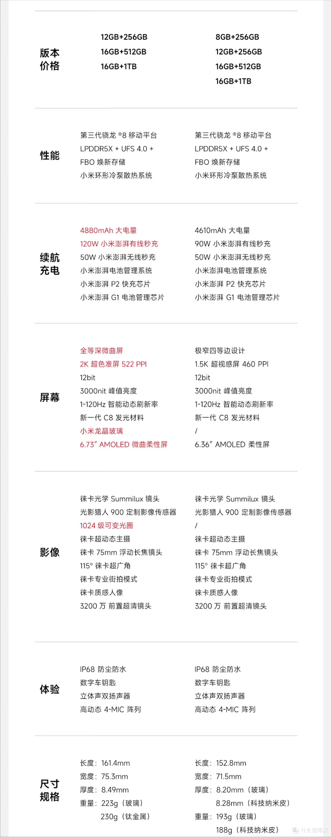 小米14价格出来了,3999起!雷军:对标iPhone 15 Pro,甚至超越
