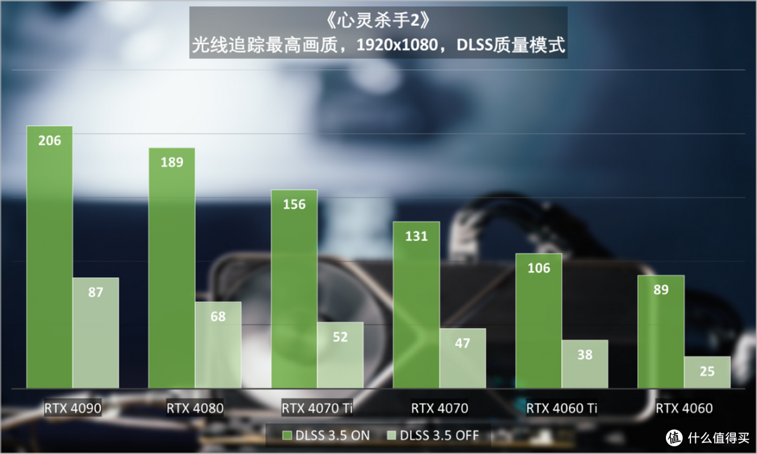 《心灵杀手2》:神剧情回归,用全景光追与DLSS 3.5拉满丝滑的惊悚感!