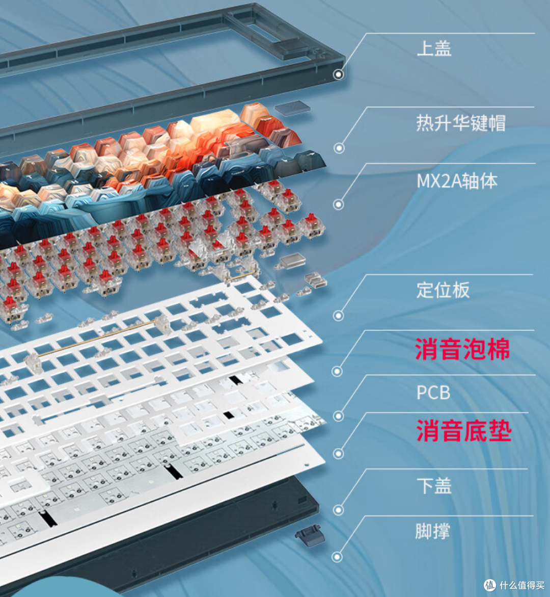 冠军键盘再升级,艺术和FPS完美结合:CHERRY XTRFY K5V2洪流首发评测