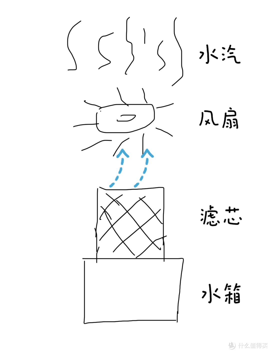 入秋后我和娃就离不开了,敢打赌你也一定需要!秒新A2无雾加湿器,想安利给所有养娃家庭!