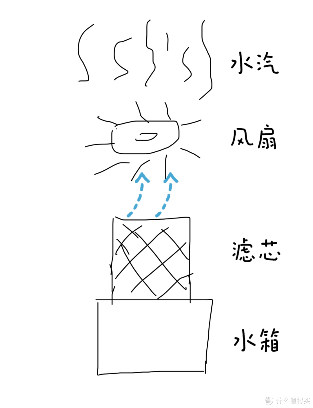 入秋后我和娃就离不开了，敢打赌你也一定需要！秒新A2无雾加湿器，想安利给所有养娃家庭！