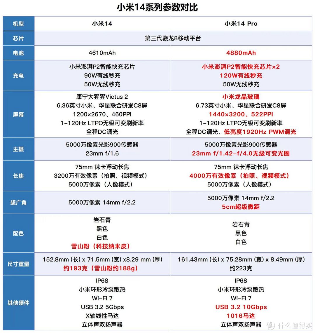 小米14系列简评-稳扎稳打