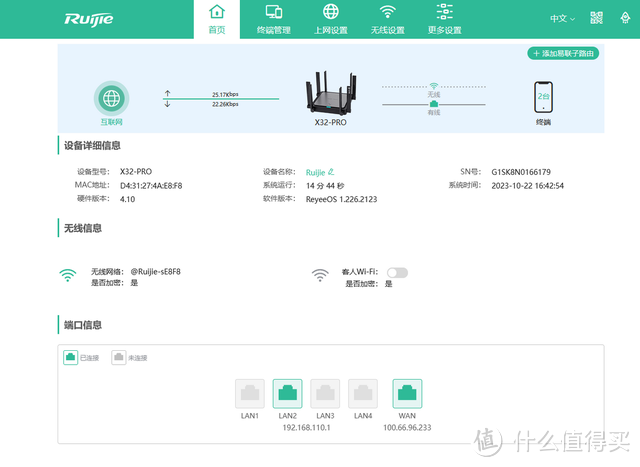 保价双11，锐捷X32Pro千兆路由器，299元提前开抢