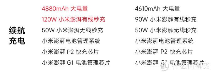 小米14系列已经正式上线，应该选择小米14还是小米14 Pro？