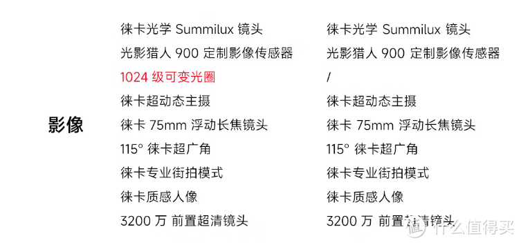 小米14系列已经正式上线，应该选择小米14还是小米14 Pro？