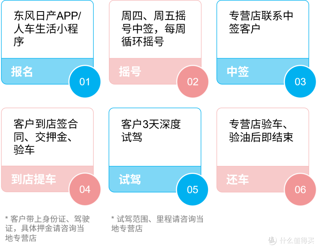 混动奇骏，标配四驱，顶配不足20万，不香吗？