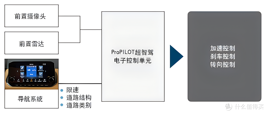 混动奇骏，标配四驱，顶配不足20万，不香吗？