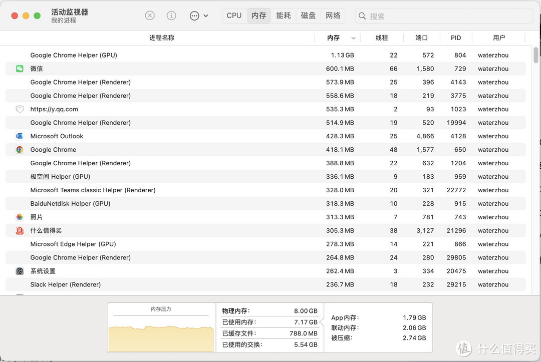 我的macbook只有8G内存，但是运行还是很流畅？