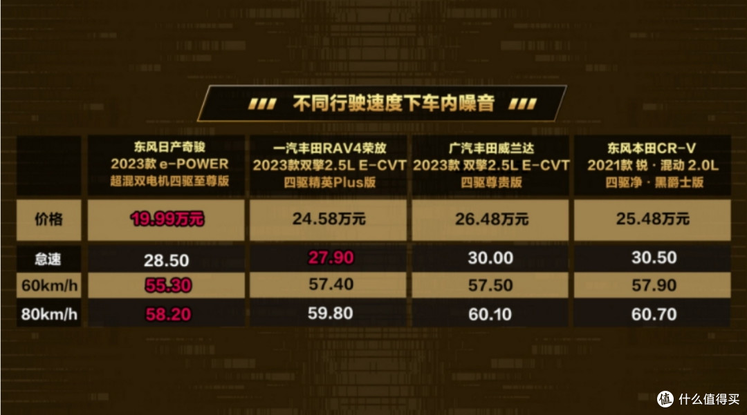 顶配不足20万,全系四驱,这款合资SUV不容忽视?