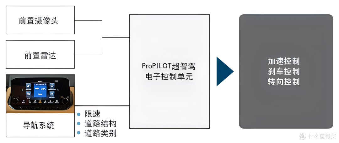 顶配不足20万,全系四驱,这款合资SUV不容忽视?