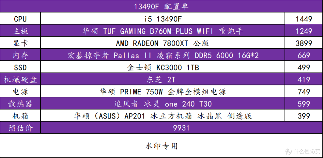 高性能电脑配置单推荐， 20 年资深 DIYer 漫谈电脑的变迁