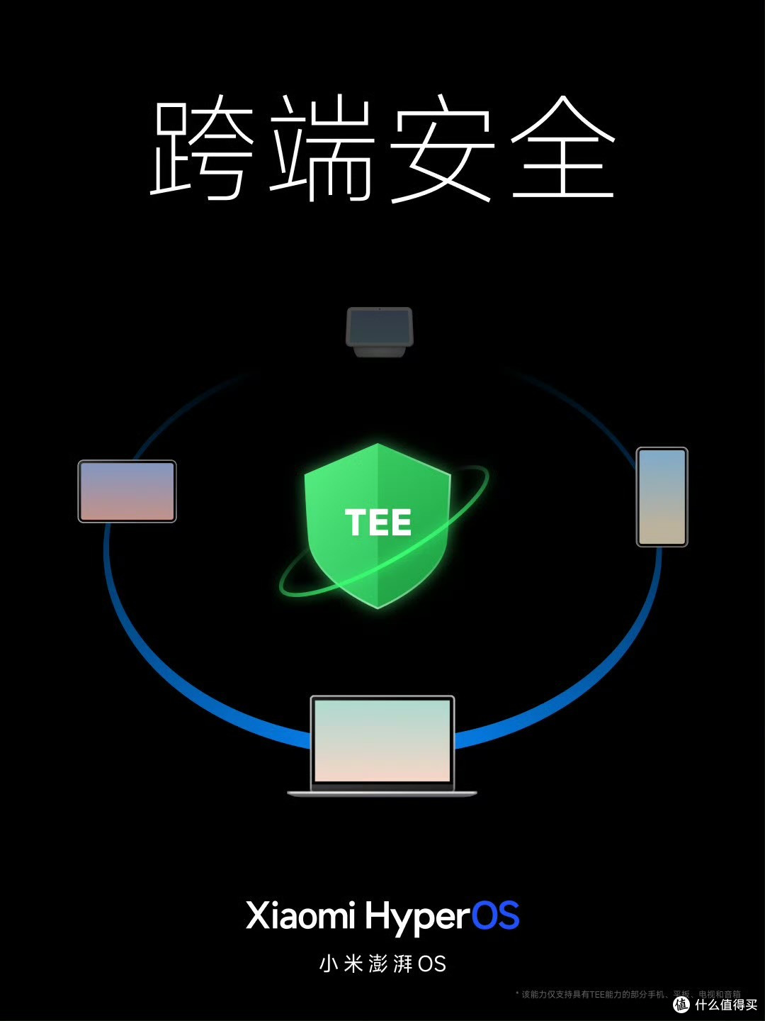 小米澎湃 OS 发版节奏公告