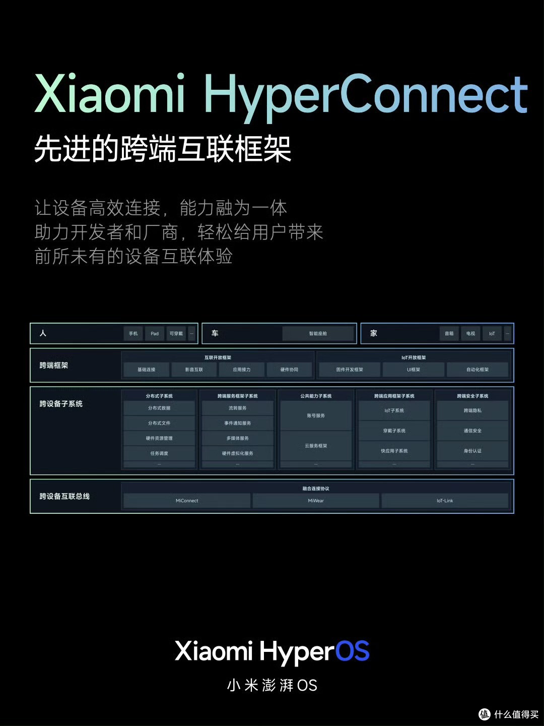 小米澎湃 OS 发版节奏公告