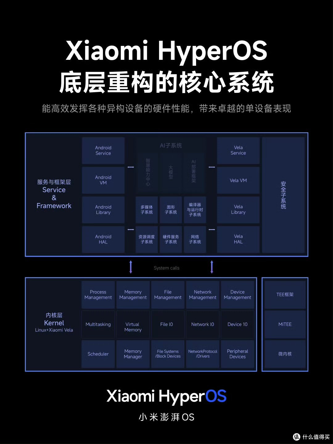 小米澎湃 OS 发版节奏公告