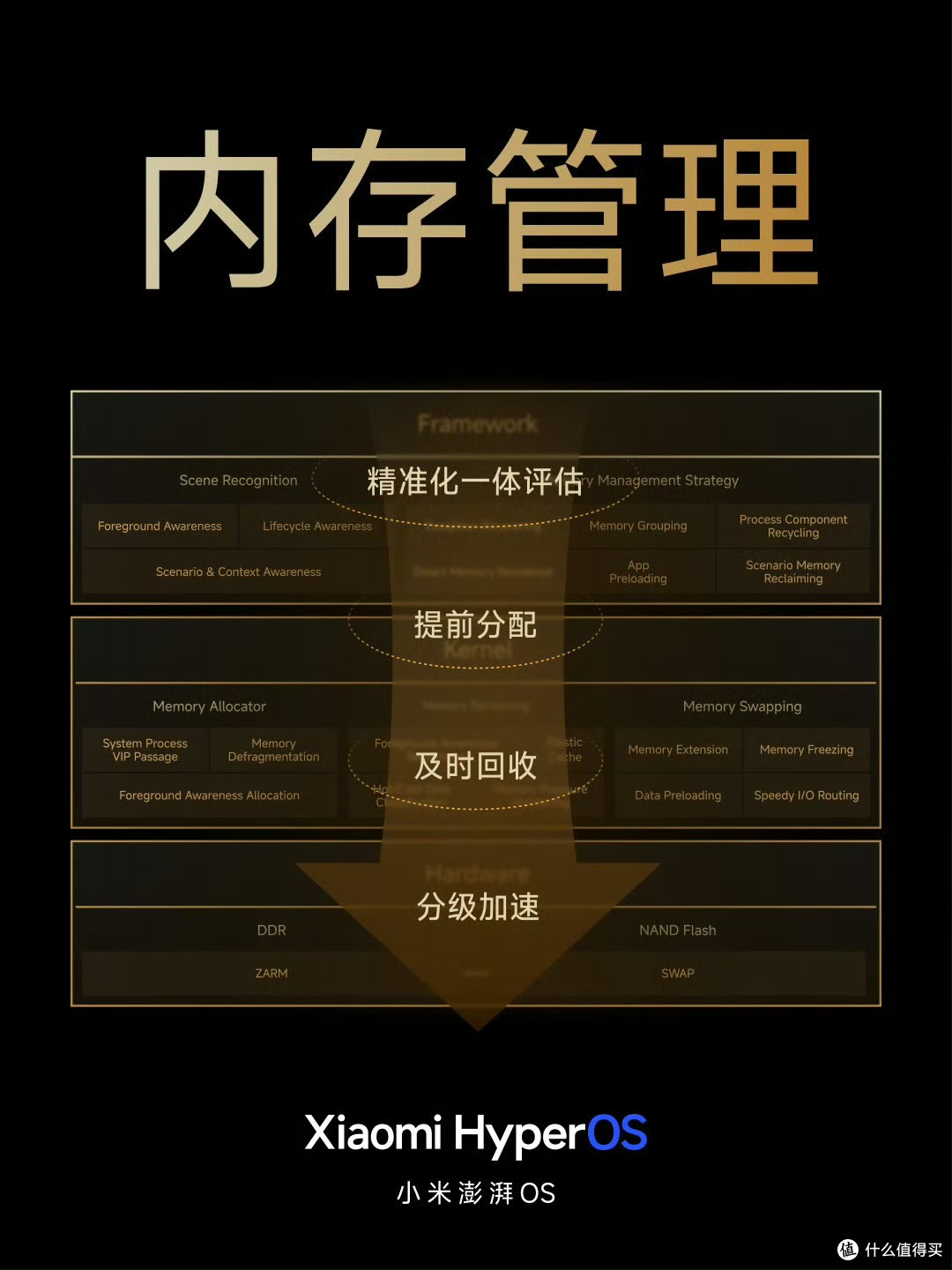 小米澎湃 OS 发版节奏公告