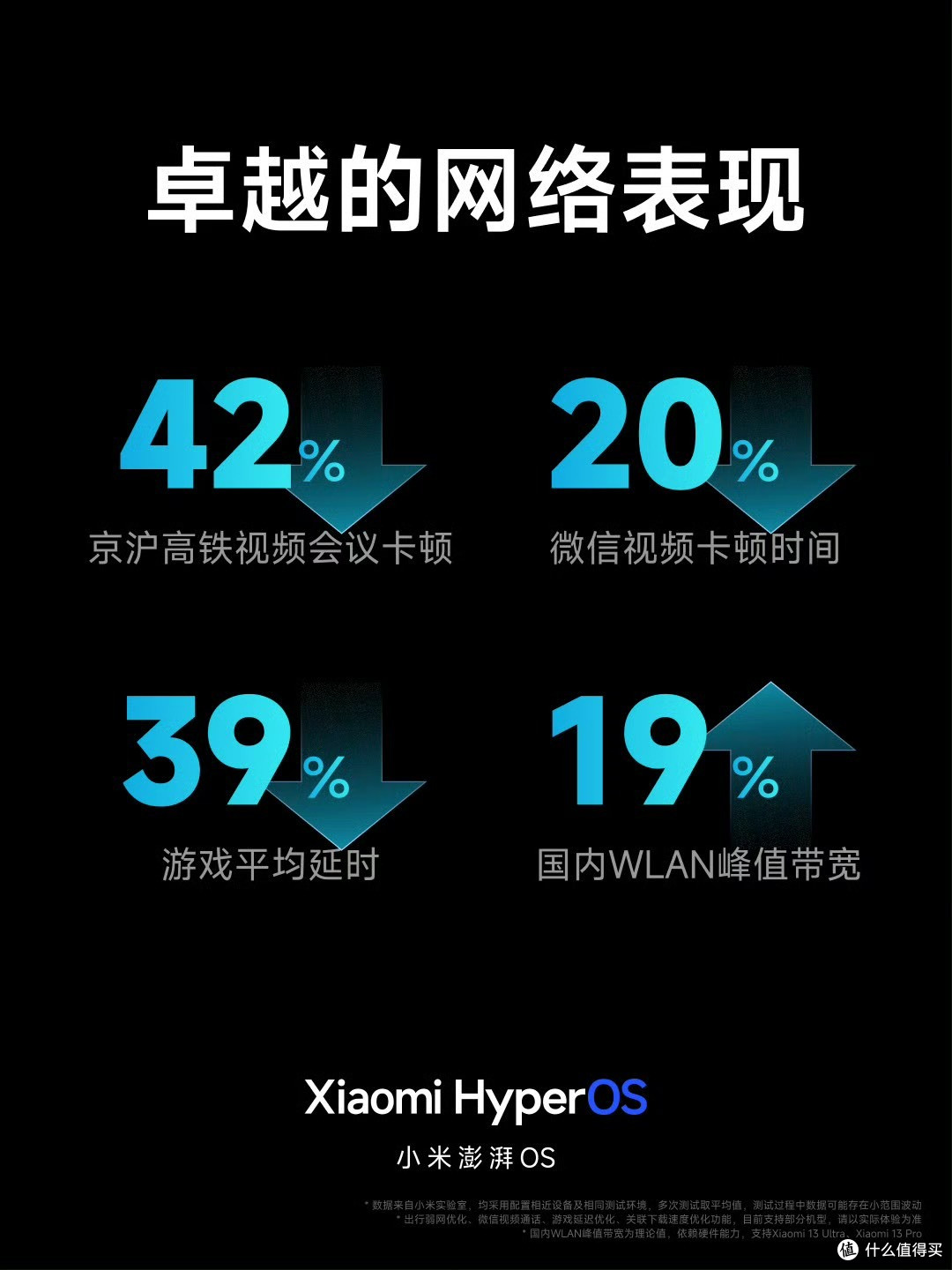 小米澎湃 OS 发版节奏公告