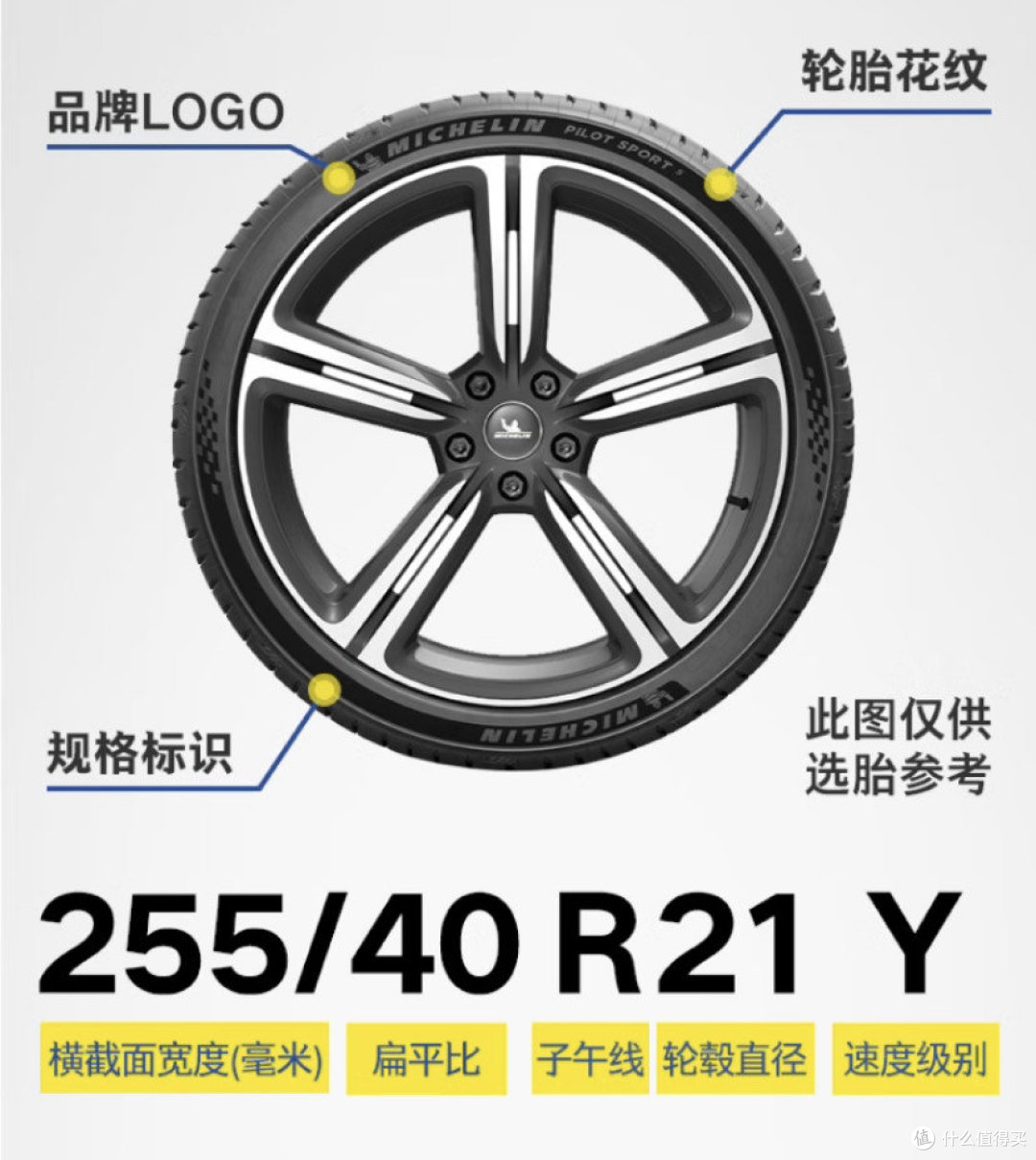 给自己的爱车选一款好轮胎，米其林235/55R19揽途轮胎选购评测