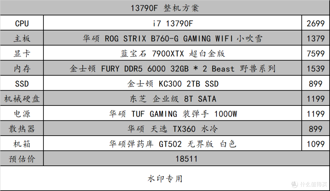 高性能电脑配置单推荐， 20 年资深 DIYer 漫谈电脑的变迁