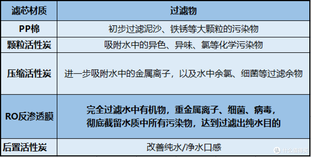2023年家用净水器选购要点|小白必看 净水器真的有必要买吗?如果要买,到底该怎么选?