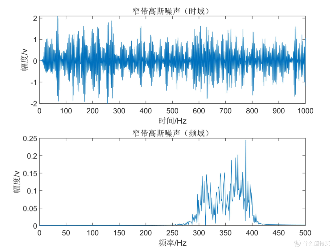 音箱怎么选?便宜的&贵的都有哪些区别?双十一漫步者音箱系列选购指南,四款音箱产品实物推荐