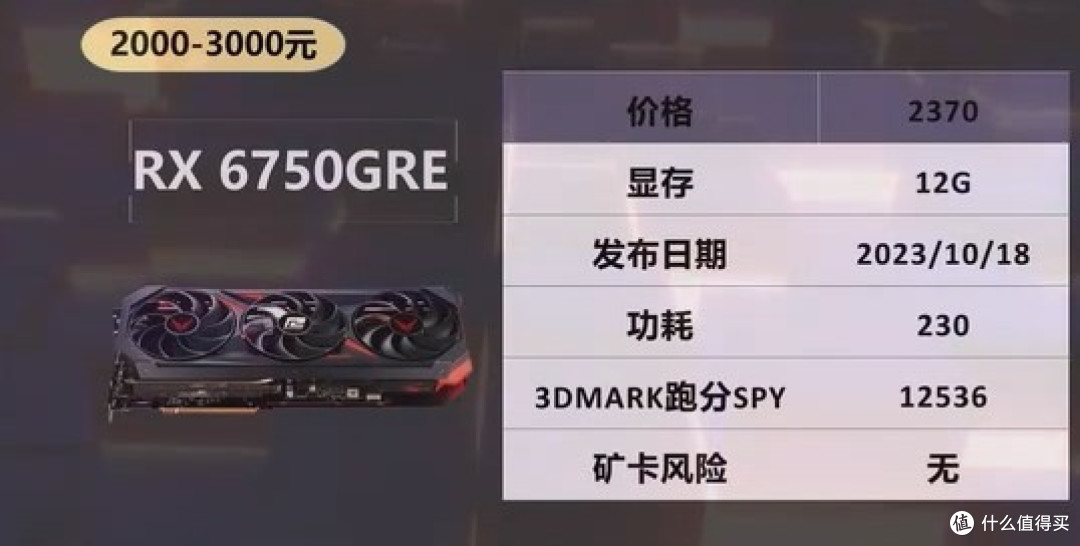 备战双十一：2023年双十一显卡推荐！