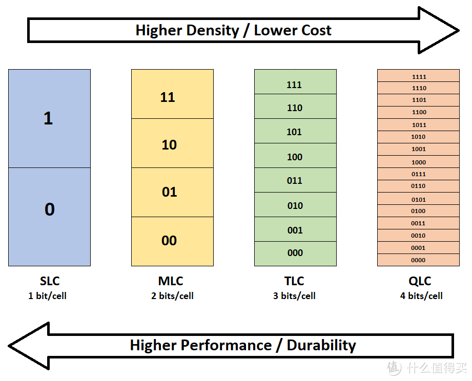 2023年双11 PCIe4.0 NVME固态硬盘全面选购指南