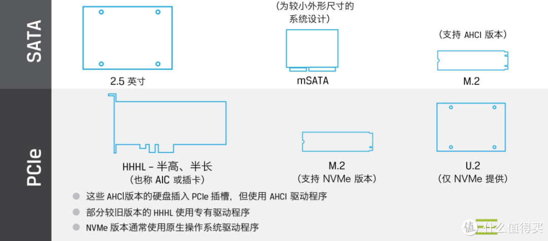 2023年双11 PCIe4.0 NVME固态硬盘全面选购指南