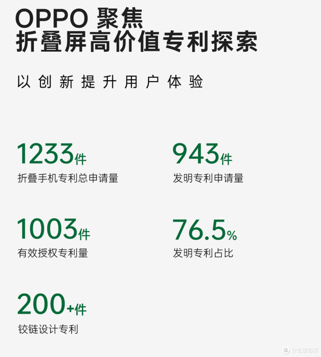 OPPO折叠屏手机入选首批中国科创名片