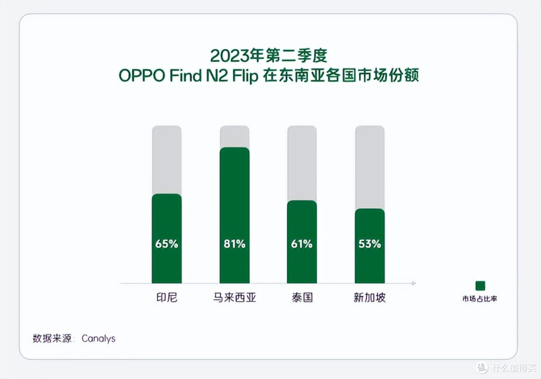OPPO折叠屏手机入选首批中国科创名片