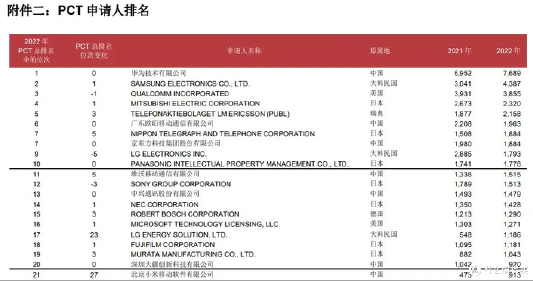 OPPO折叠屏手机入选首批中国科创名片