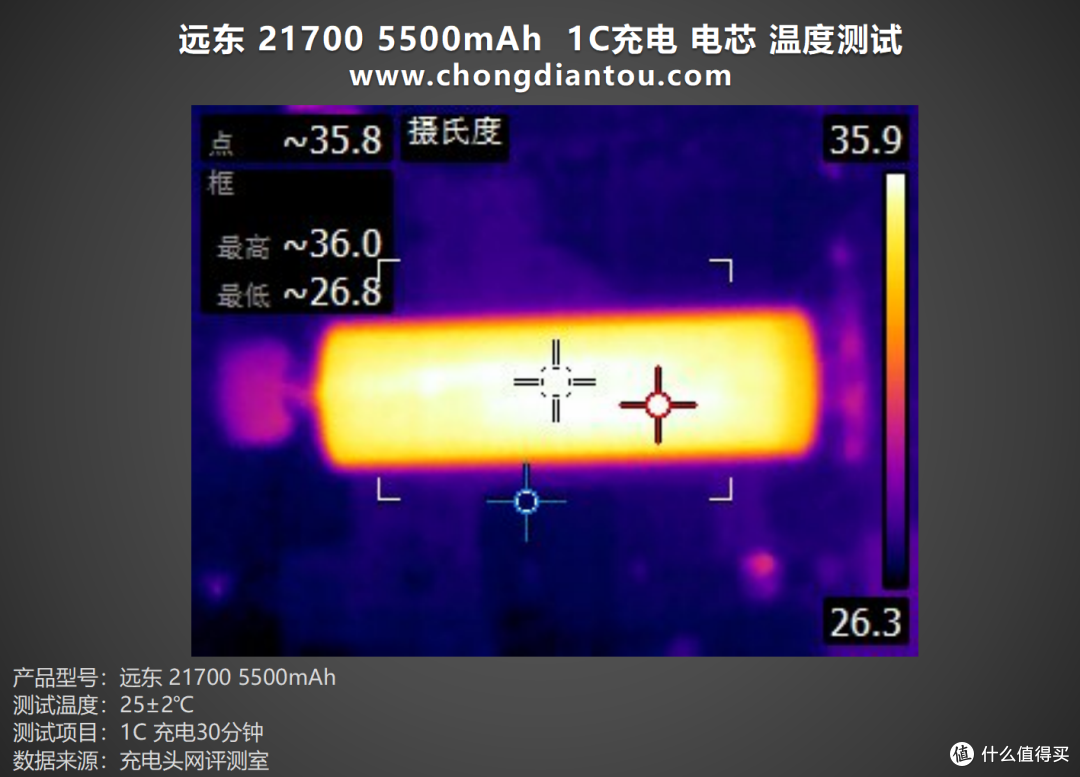 高密度、大容量,远东 FEB 21700-5500mAh 电芯评测