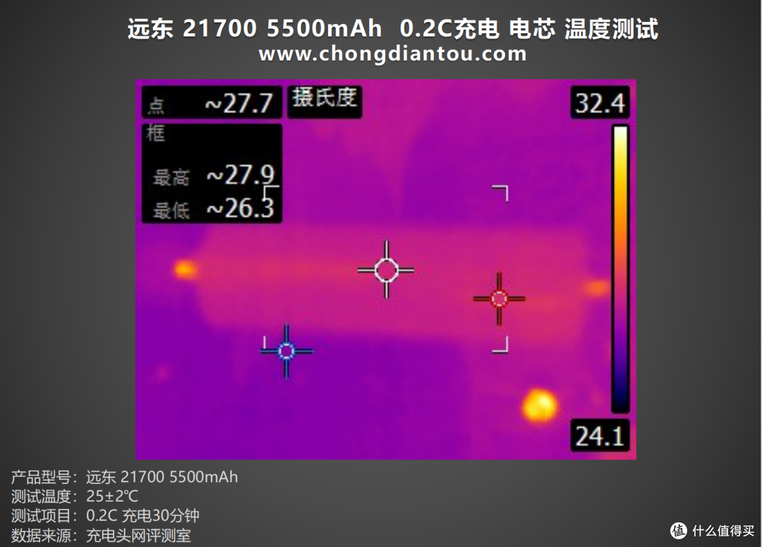 高密度、大容量,远东 FEB 21700-5500mAh 电芯评测