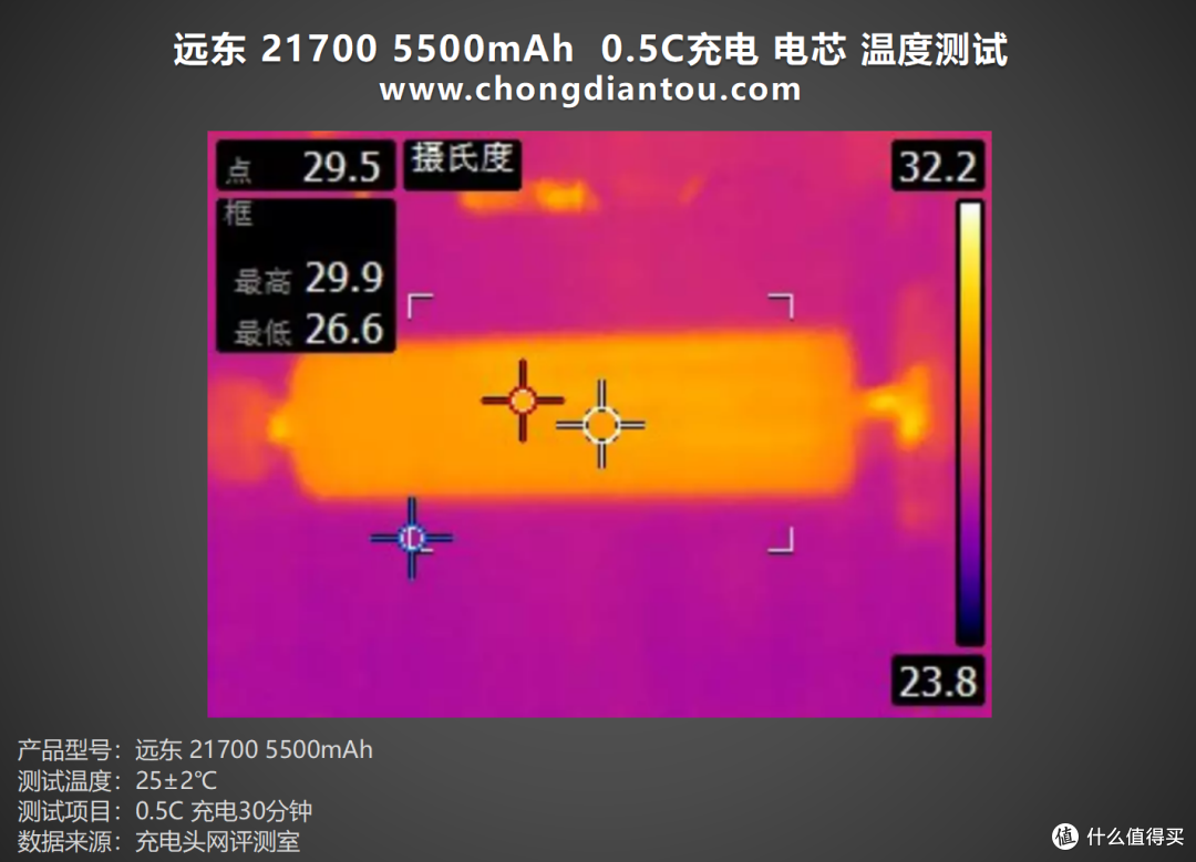 高密度、大容量,远东 FEB 21700-5500mAh 电芯评测