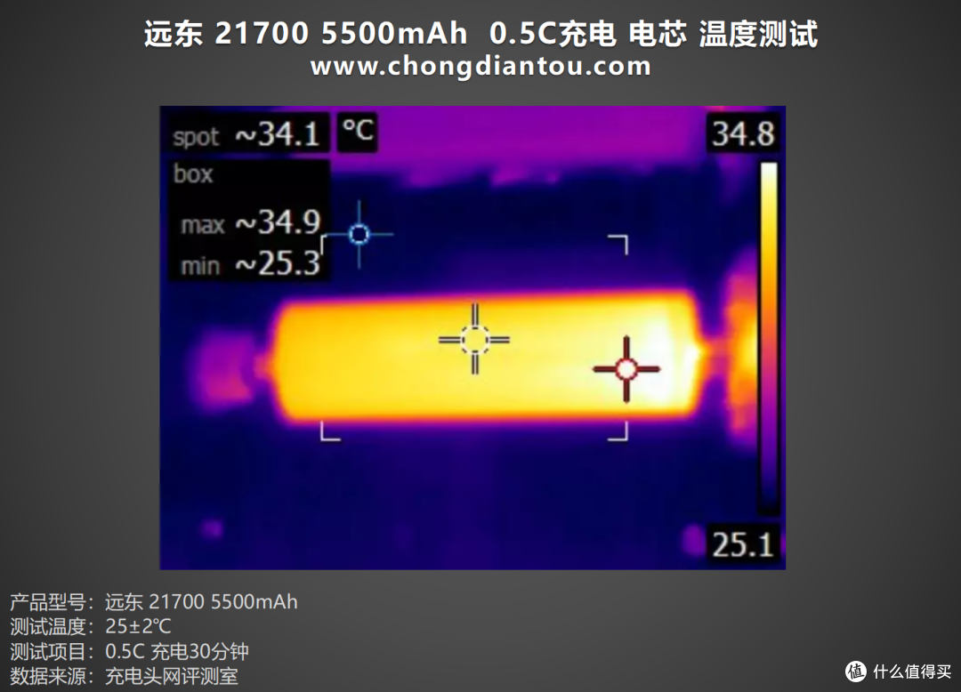 高密度、大容量,远东 FEB 21700-5500mAh 电芯评测