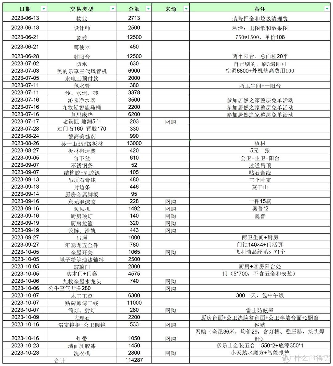 115平🏠硬装11w，附装修清单和省钱攻略！