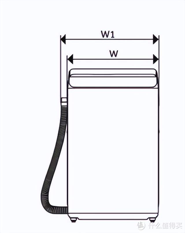 洗衣机要怎么选？买洗衣机之前要注意什么？买之前一定要看！